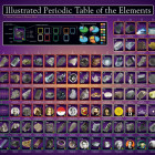 Puzzle - Eurographics - Ilustrowana tablica okresowa